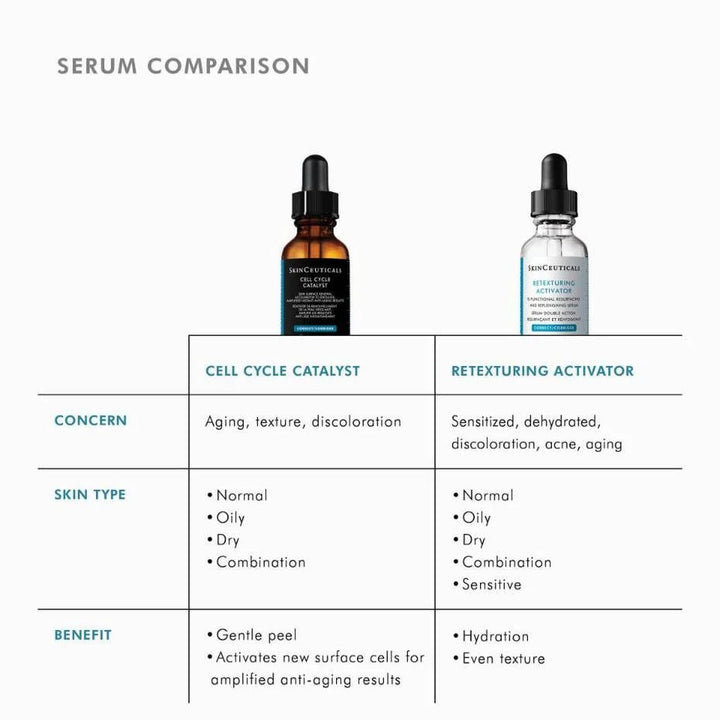 SkinCeuticals - Cell Cycle Catalyst - 
